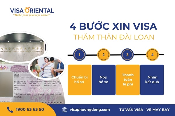 4 bước xin visa Đài Loan có người bảo lãnh