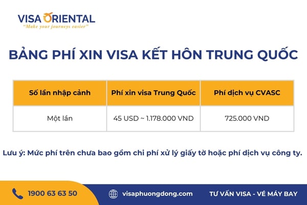 Lệ phí làm visa kết hôn Trung Quốc