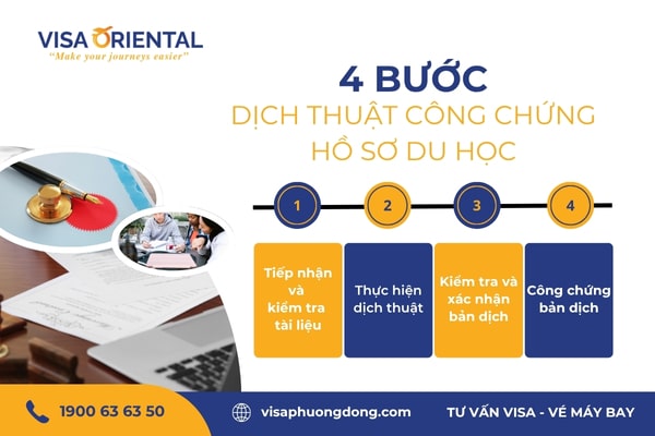Các bước dịch thuật công chứng hồ sơ du học