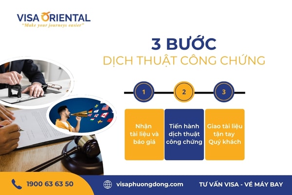 Các bước dịch thuật công chứng qua dịch vụ