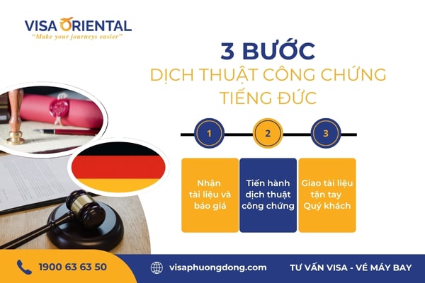 Các bước dịch thuật công chứng tiếng Đức