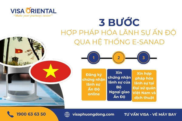 Các bước hợp pháp hóa lãnh sự giấy tờ Ấn Độ qua hệ thống E-Sanad