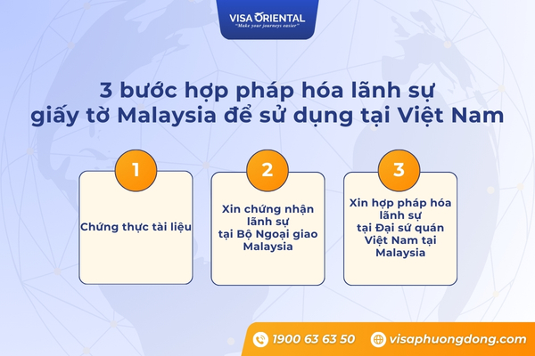 Các bước hợp pháp hóa lãnh sự giấy tờ Malaysia sử dụng tại Việt Nam
