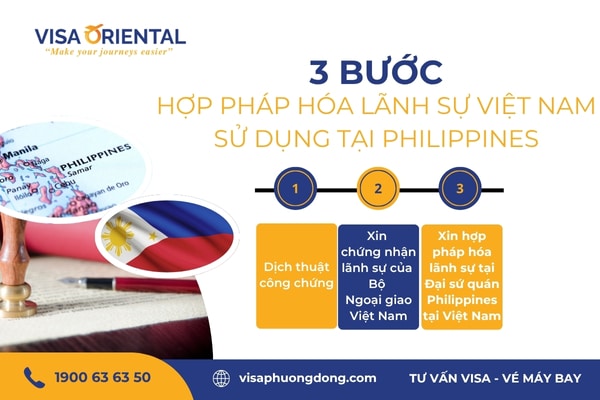 Các bước hợp pháp hóa lãnh sự giấy tờ Việt Nam sử dụng tại Philippines