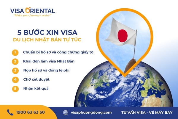 Các bước xin visa du lịch Nhật Bản tự túc
