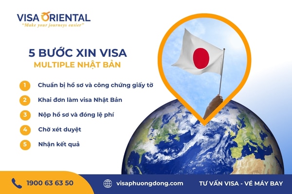 Các bước xin visa multiple Nhật Bản