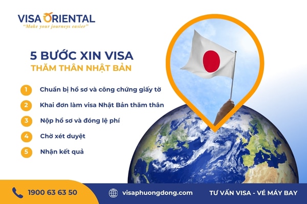 Các bước xin visa thăm thân Nhật Bản