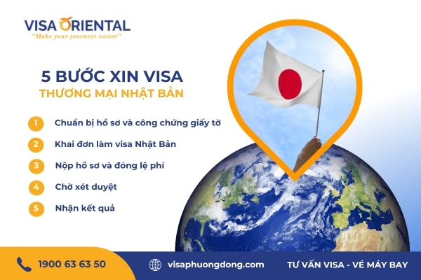 Các bước xin visa thương mại Nhật Bản