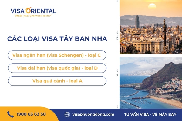 Các loại visa Tây Ban Nha