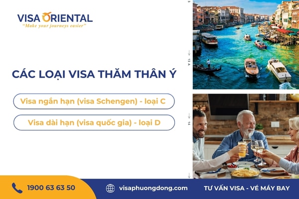 Các loại visa thăm thân Ý