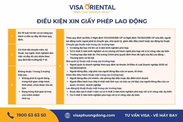 Điều kiện xin work permit cho người Philippines