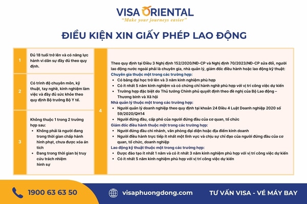 Điều kiện xin work permit cho người Trung Quốc