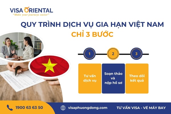 Gia hạn visa cho người nước ngoài tại TP.HCM