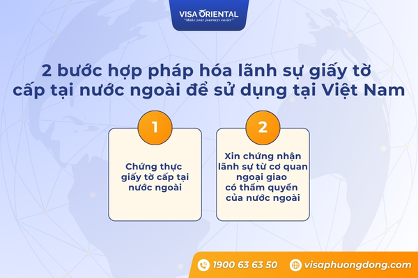 Hợp pháp hóa lãnh sự giấy tờ nước ngoài