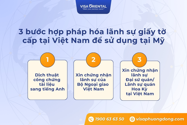 Hợp pháp hóa lãnh sự giấy tờ Việt Nam sử dụng tại Mỹ