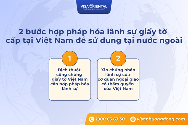 Hợp pháp hóa lãnh sự giấy tờ Việt Nam