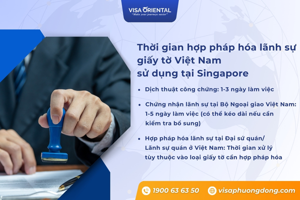 Hợp pháp hóa lãnh sự Singapore mất bao lâu?