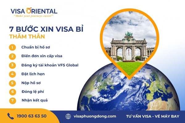 Hướng dẫn xin visa Bỉ thăm người thân