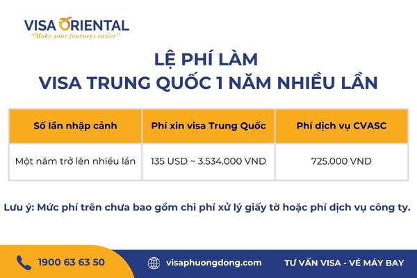 Làm visa Trung Quốc 1 năm bao nhiêu tiền