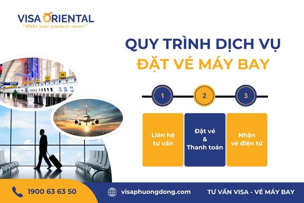 Quy trình đặt vé máy bay qua dịch vụ