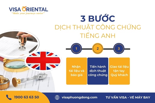Quy trình dịch thuật công chứng tiếng Anh