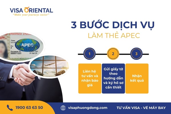 Quy trình dịch vụ làm thẻ APEC
