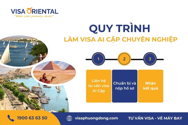 Quy trình dịch vụ làm visa Ai Cập
