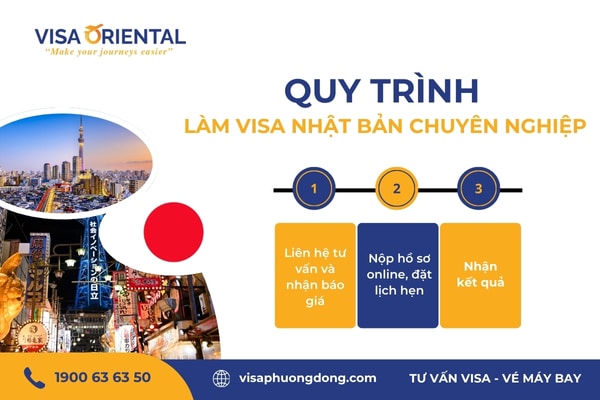 Quy trình dịch vụ làm visa Nhật Bản
