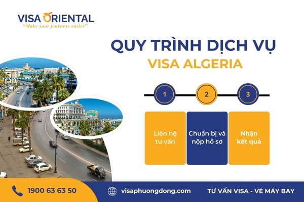Quy trình dịch vụ visa Algeria
