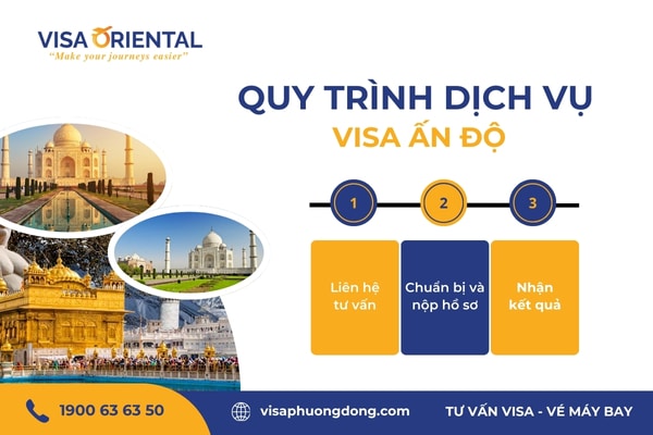 Quy trình dịch vụ visa Ấn Độ