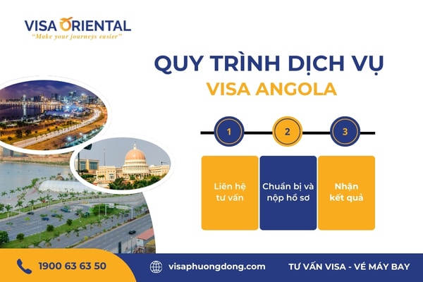 Quy trình dịch vụ visa Angola
