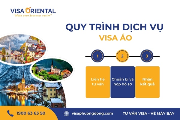 Quy trình dịch vụ visa Áo
