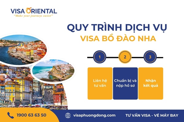 Quy trình dịch vụ visa Bồ Đào Nha