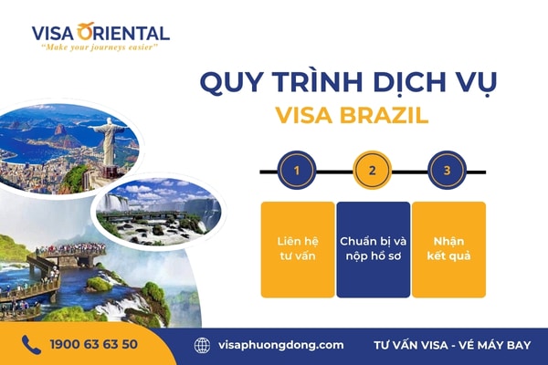 Quy trình dịch vụ visa Brazil