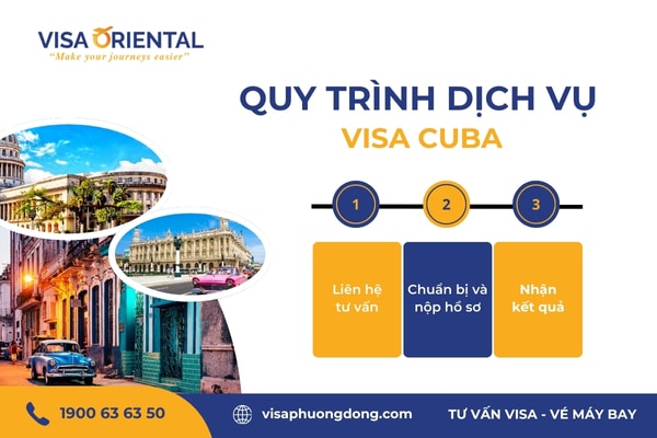 Quy trình dịch vụ visa Cuba