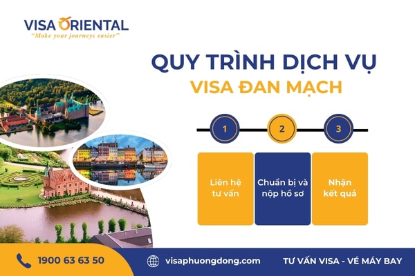 Quy trình dịch vụ visa Đan Mạch
