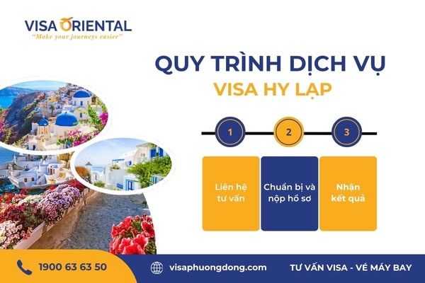 Quy trình dịch vụ visa Hy Lạp