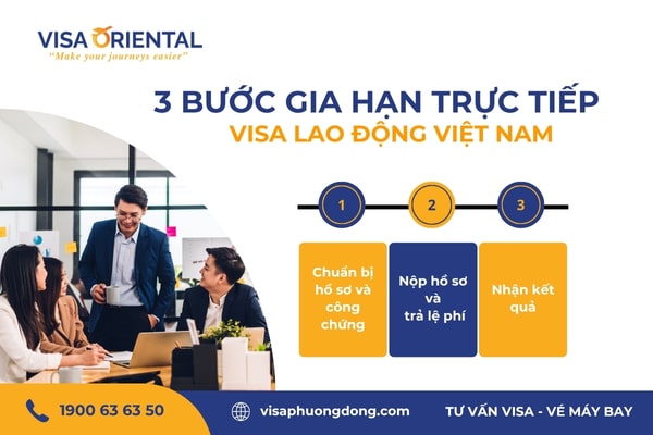 Quy trình gia hạn visa lao động