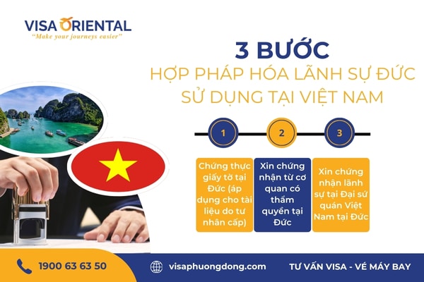 Quy trình hợp pháp hóa lãnh sự Đức