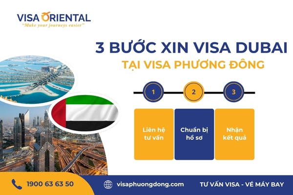 Quy trình làm visa Dubai tại Visa Phương Đông