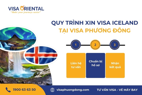 Quy trình xin visa Iceland qua dịch vụ