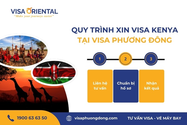 Thủ tục xin visa Kenya qua dịch vụ
