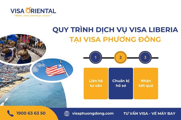 Quy trình làm visa Liberia qua dịch vụ