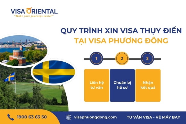 Thủ tục 3 bước xin visa Thụy Điển tại Visa Phương Đông