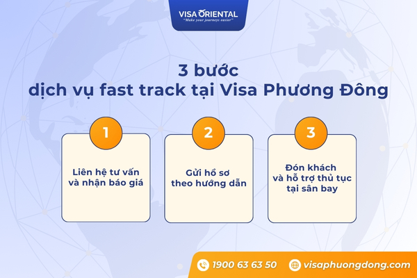 Quy trình sử dụng dịch vụ fast track