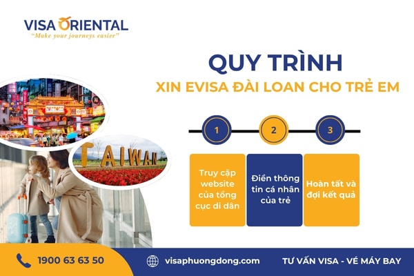 Quy trình xin e visa Đài Loan cho trẻ em