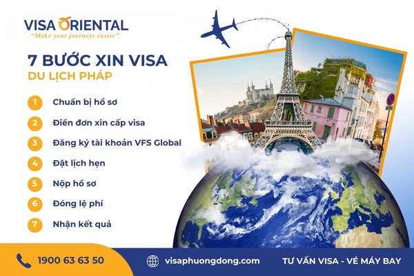 Quy trình xin visa du lịch Pháp đơn giản