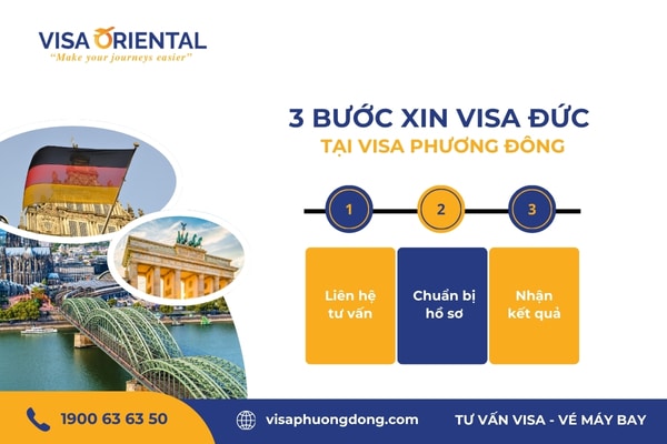 Quy trình xin visa Đức tại Visa Phương Đông