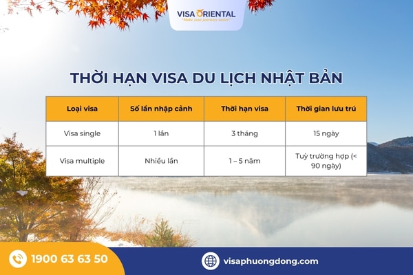 Thời hạn visa du lịch Nhật Bản