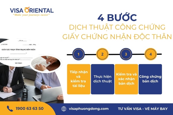 Thủ tục dịch thuật công chứng giấy chứng nhận độc thân